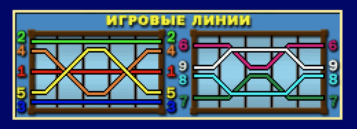 Выигрышные линии слота